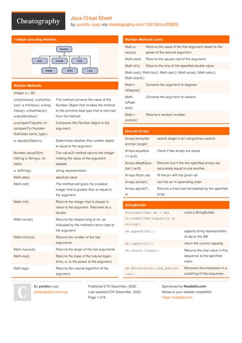 Java cheat sheet. Things To Know About Java cheat sheet. 